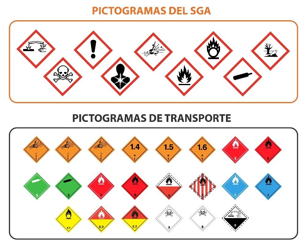pictogramas